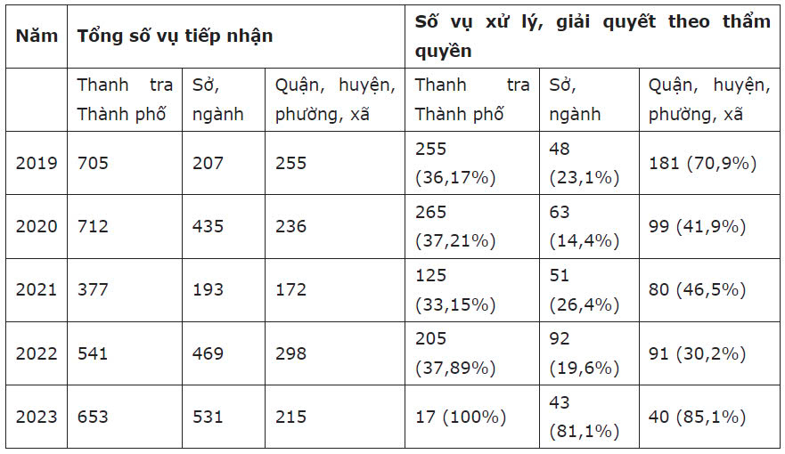 xu ly va giai quyet don thu.jpg